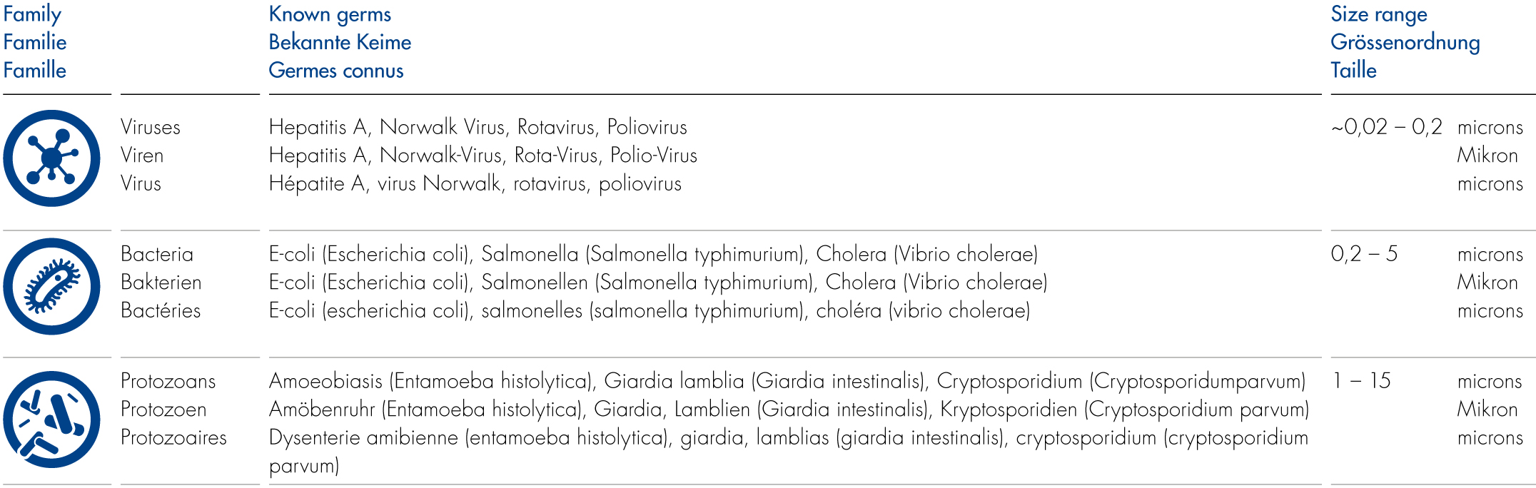 SAFE WATER GUIDE FOR TRAVELERS