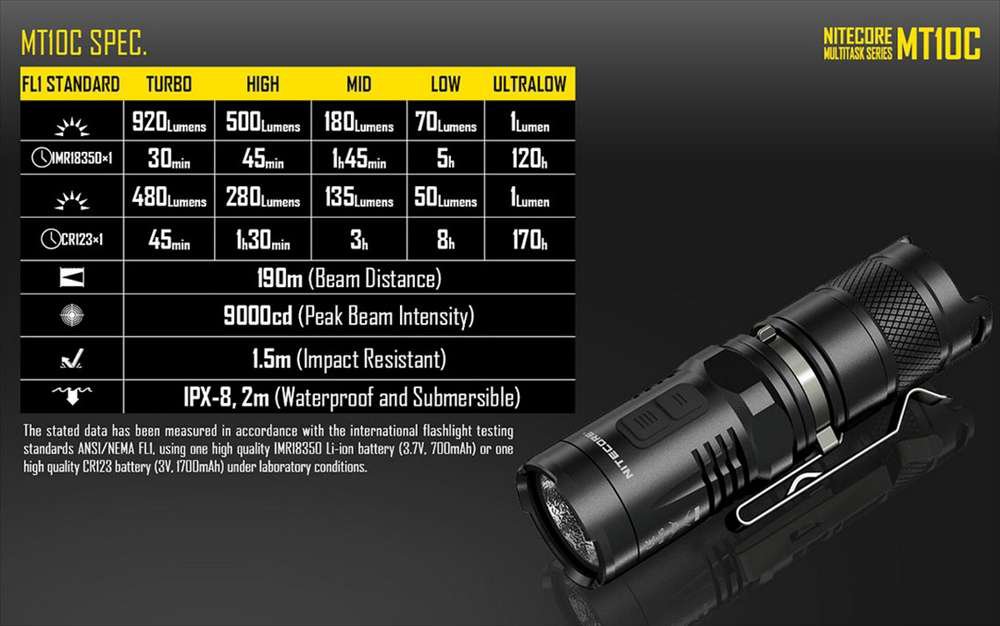 Nitecore MT10C Flashlight 15