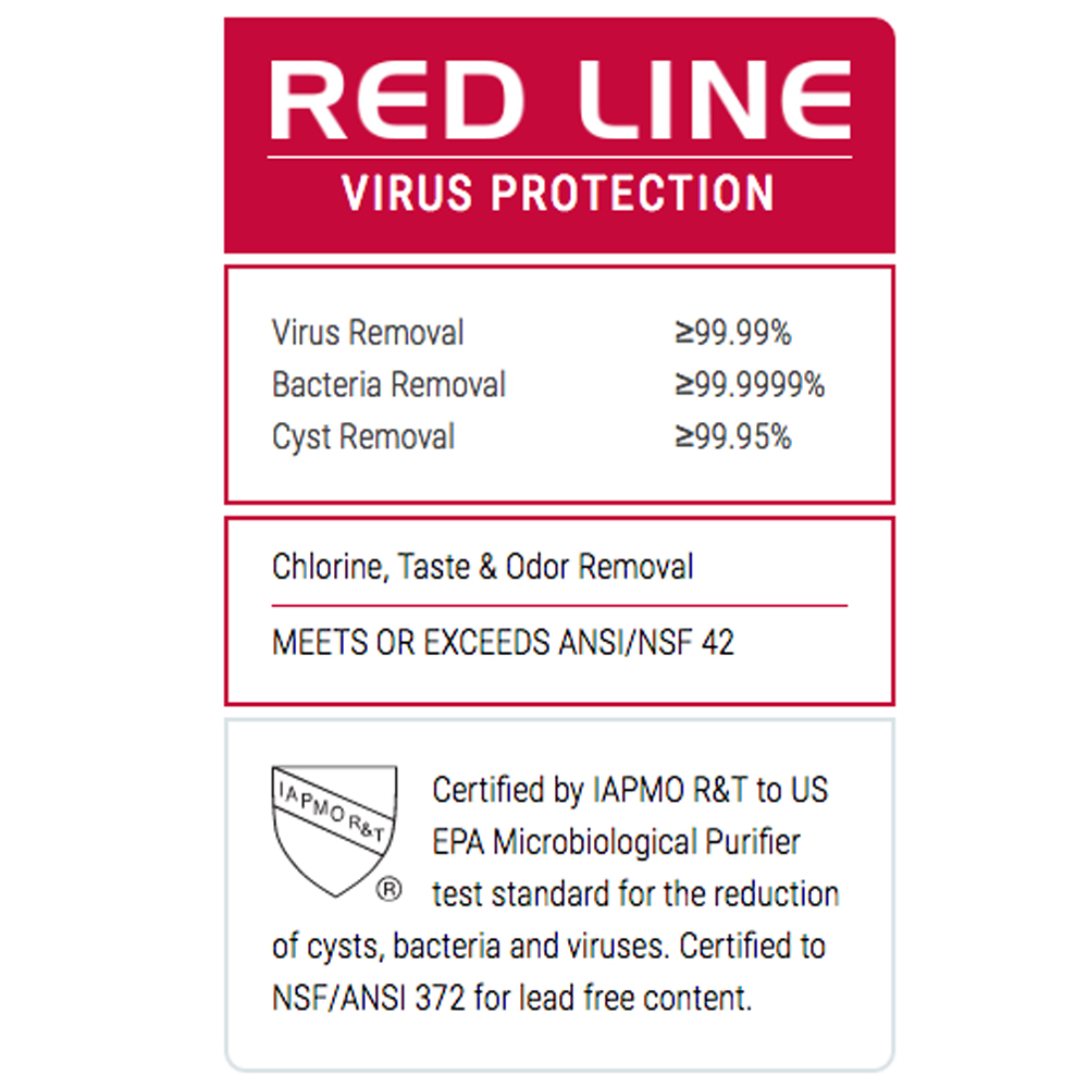 Aquamira WaterBasics™ Emergency Pump and Filter Kit 4
