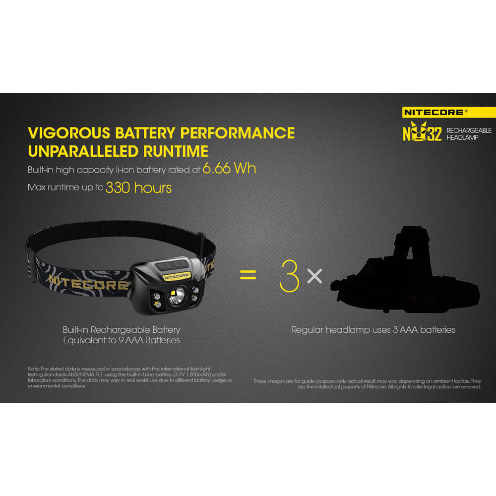 Nitecore NU32 Headlamp 5