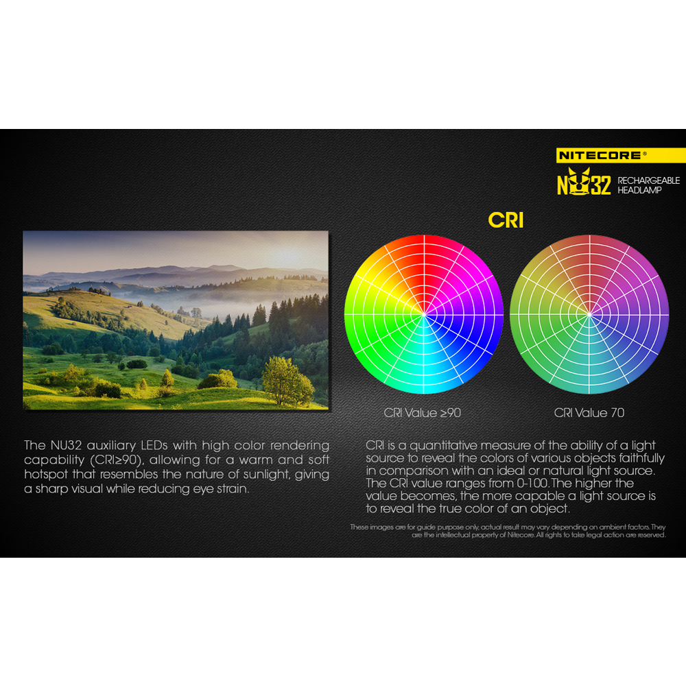 Nitecore NU32 Headlamp 14