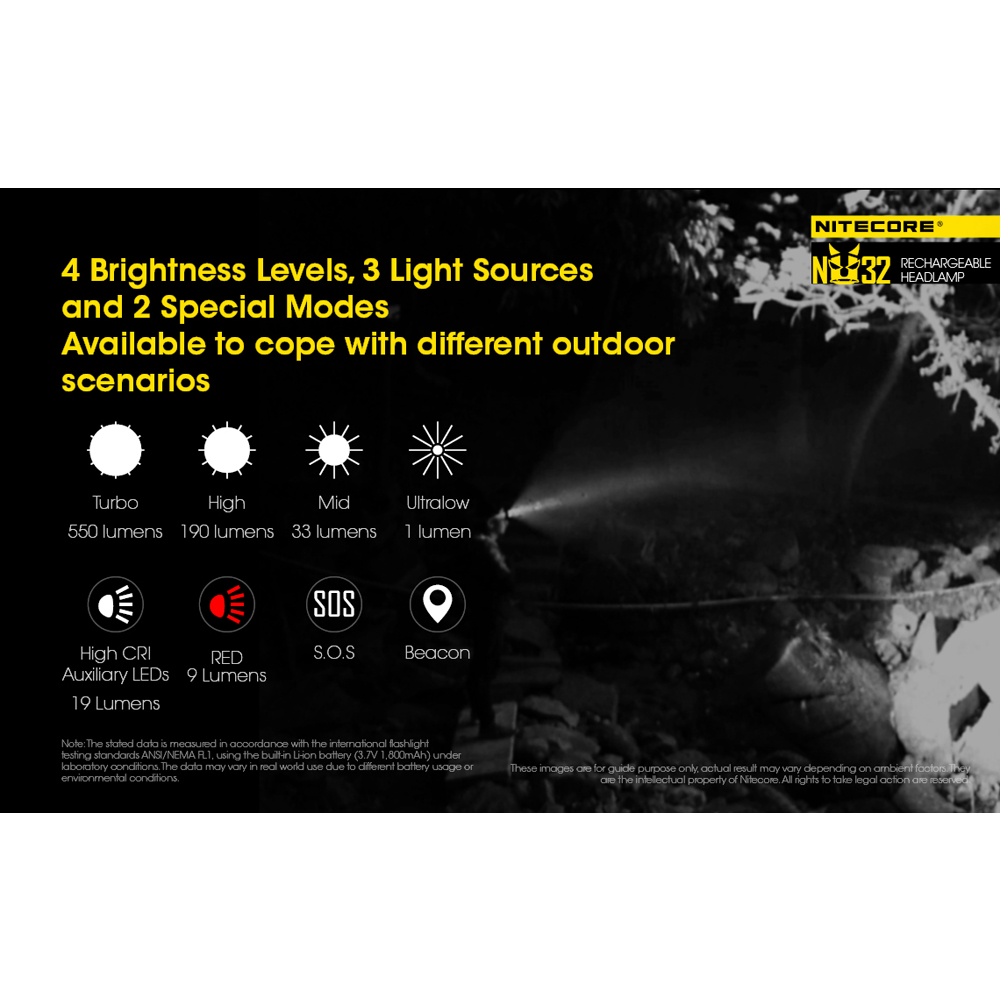 Nitecore NU32 Headlamp 15