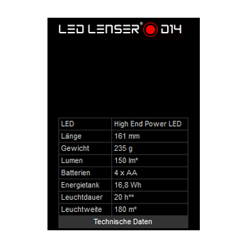 Led Lenser D 14 Frogman Neon Flashlight 6