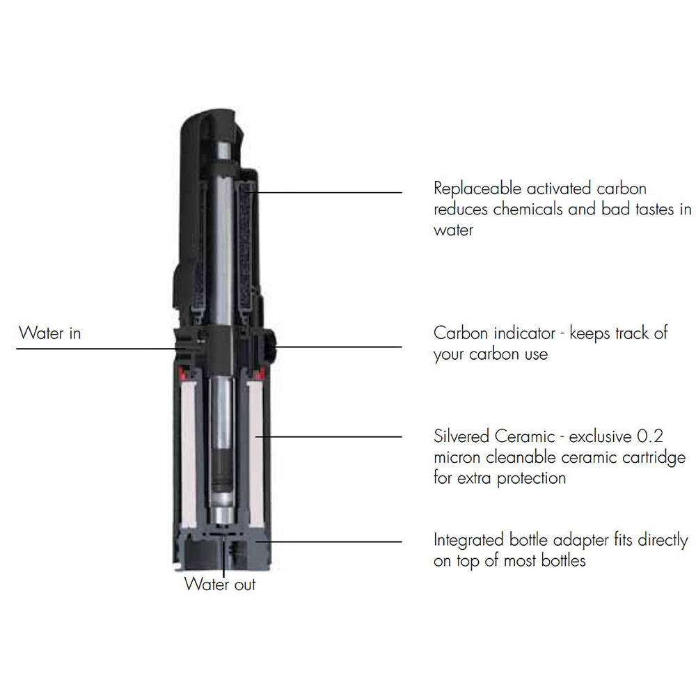Katadyn Combi Filter 2