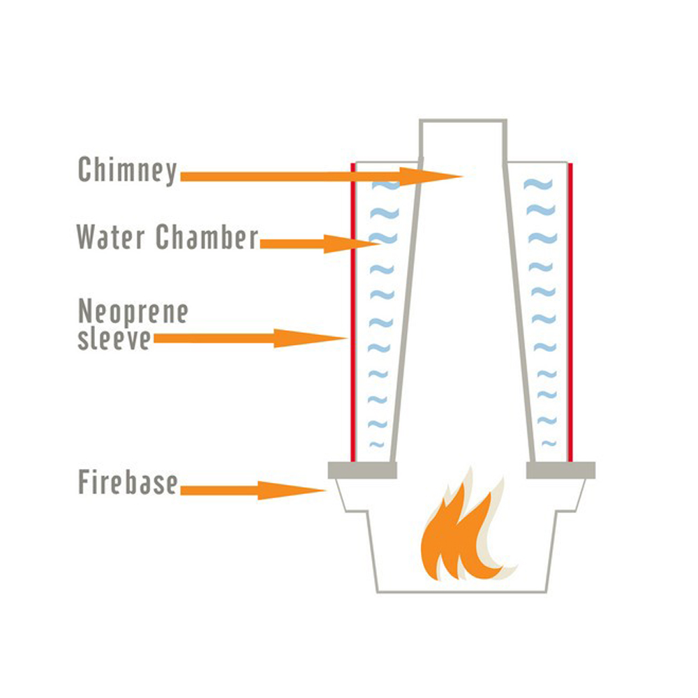 Ghillie Kettle MKETTLE - HARD ANODISED 5
