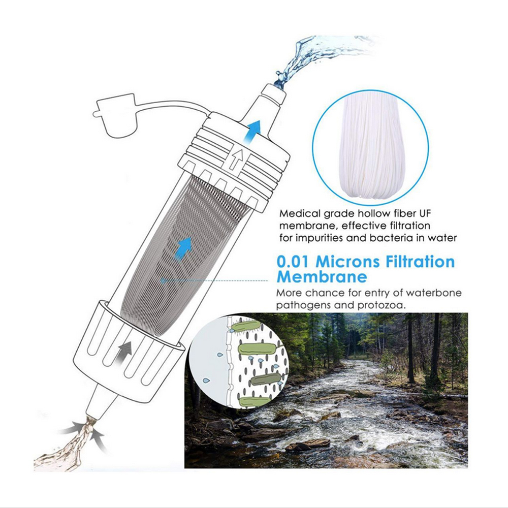 Mini Water Filter water purification filter 6