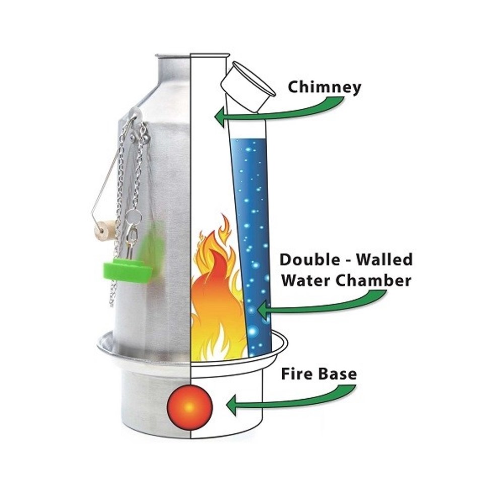 KELLY KETTLE Base Camp 2