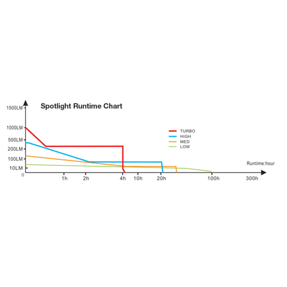 Fenix HM65R Headlamp 12
