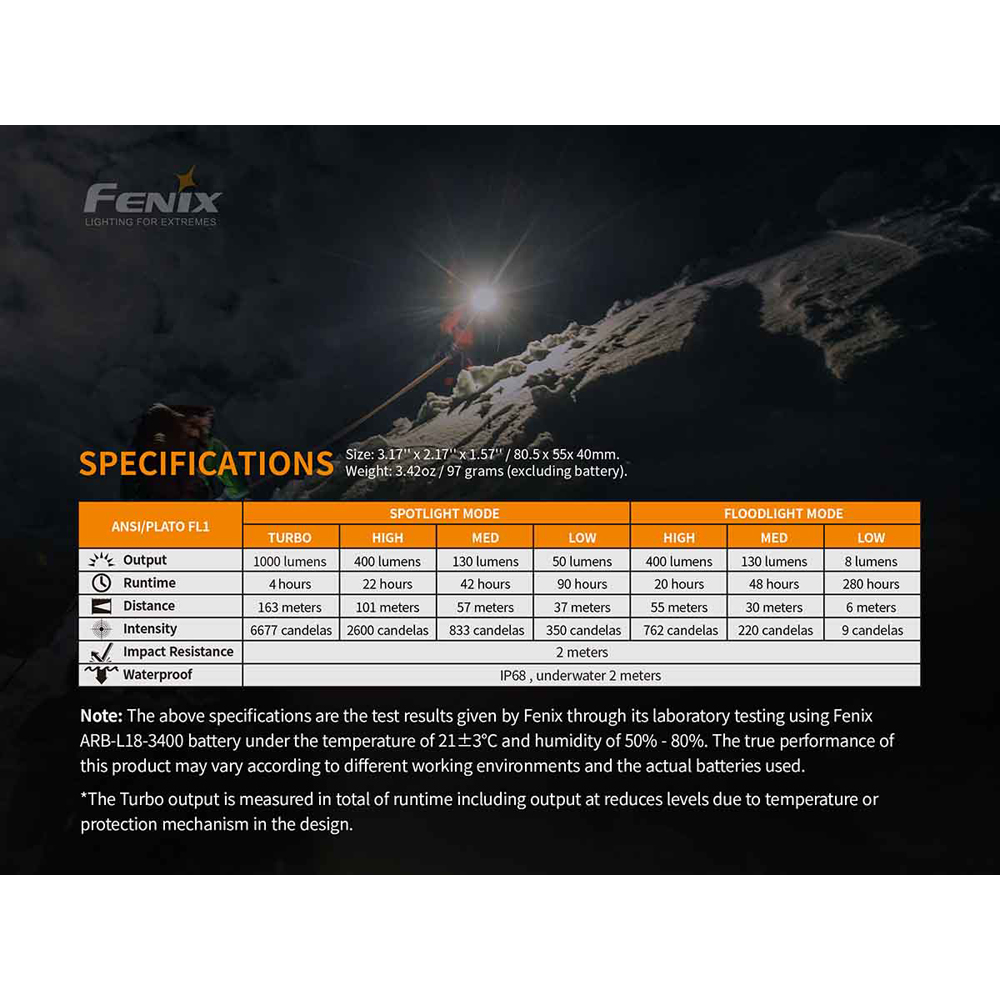Fenix HM65R Headlamp 9
