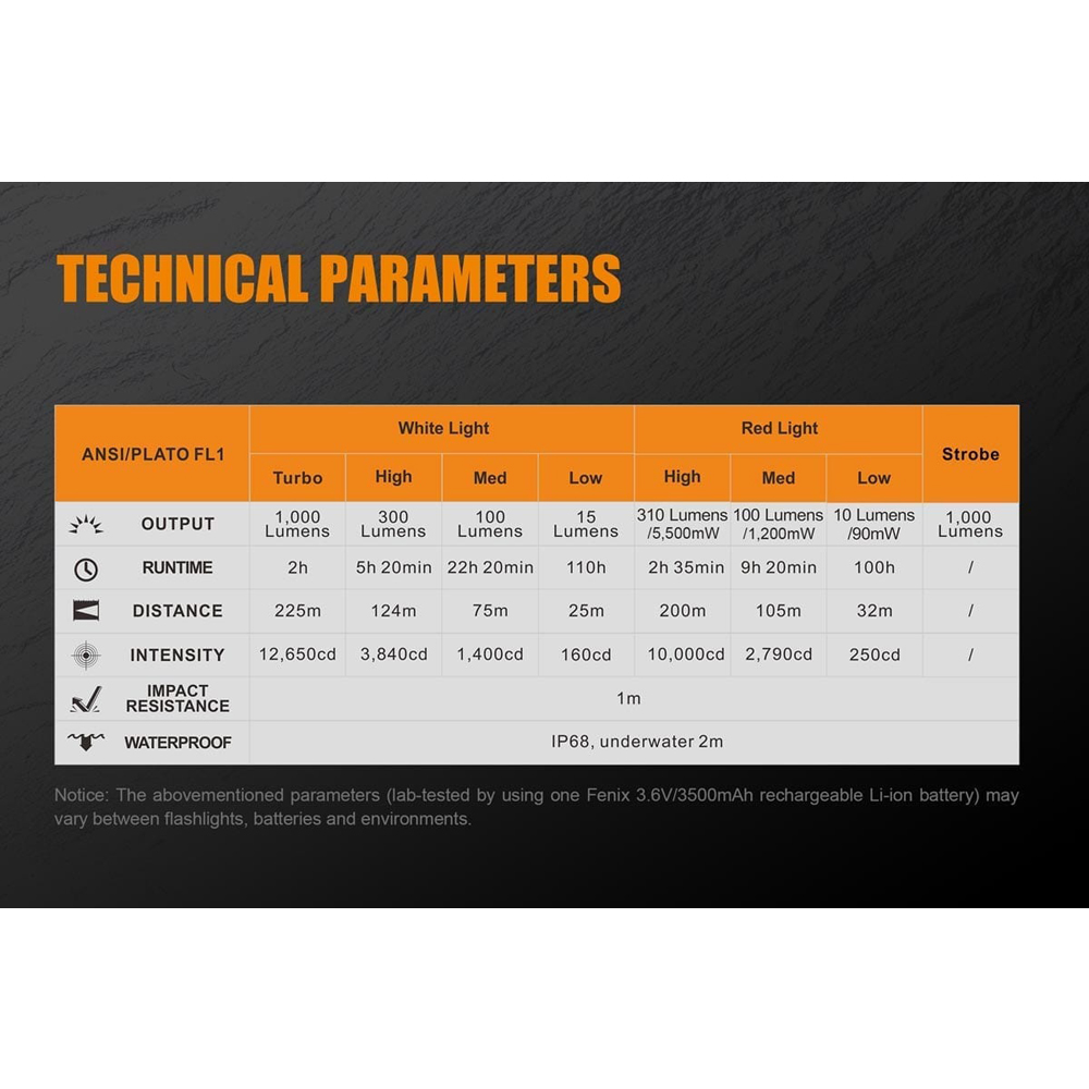 Fenix TK25 Red Flashlight 5