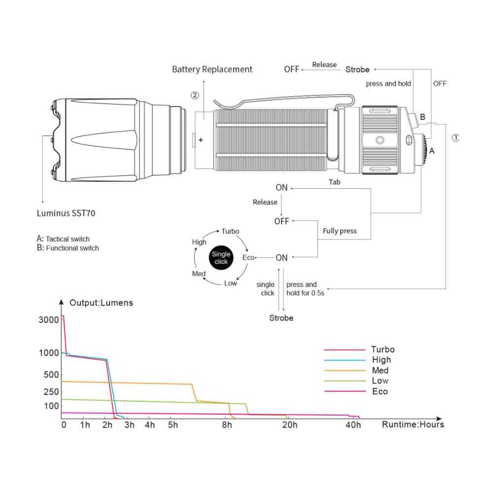 Fenix TK16 V2.0 Flashlight 12