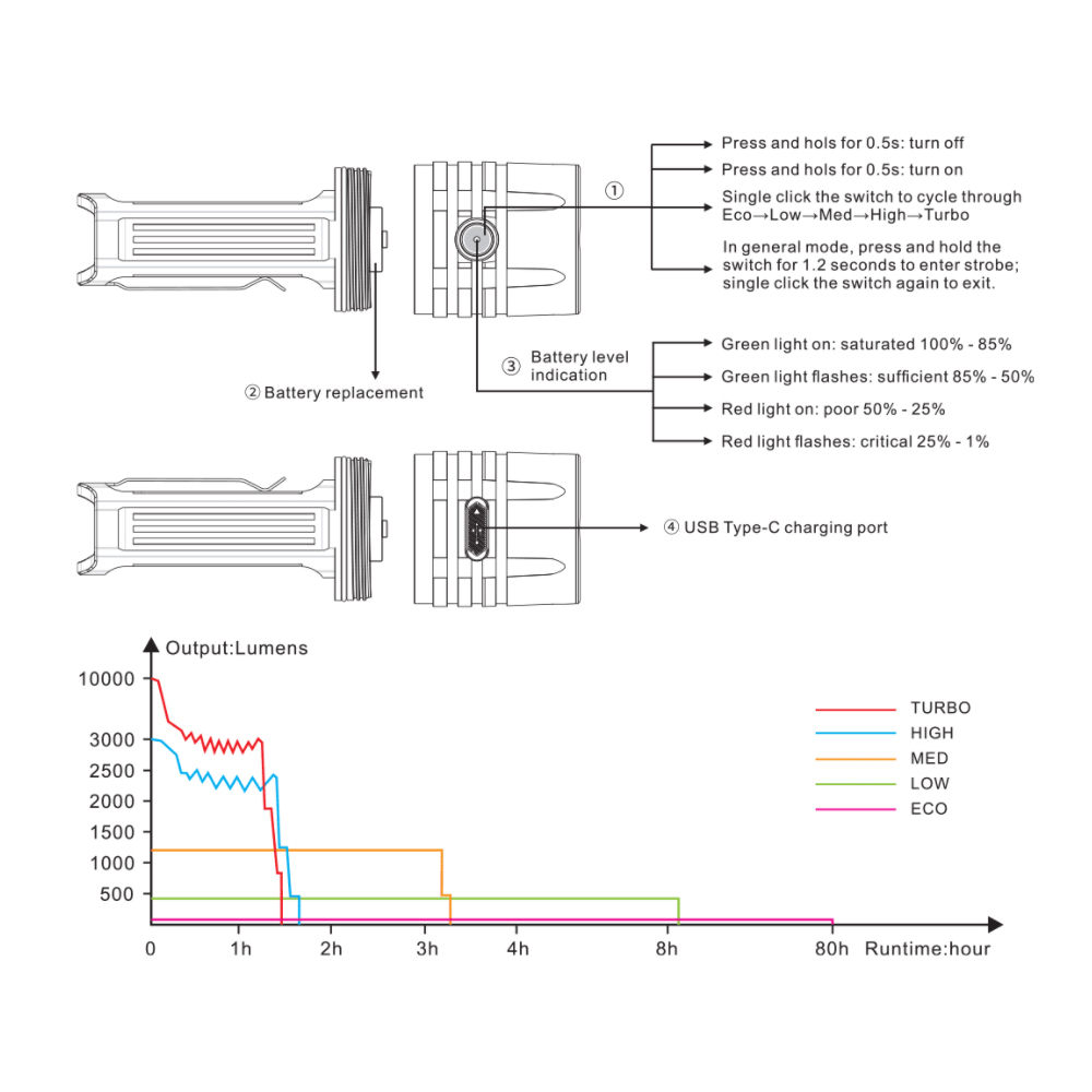 Fenix LR35R Flashlight 13