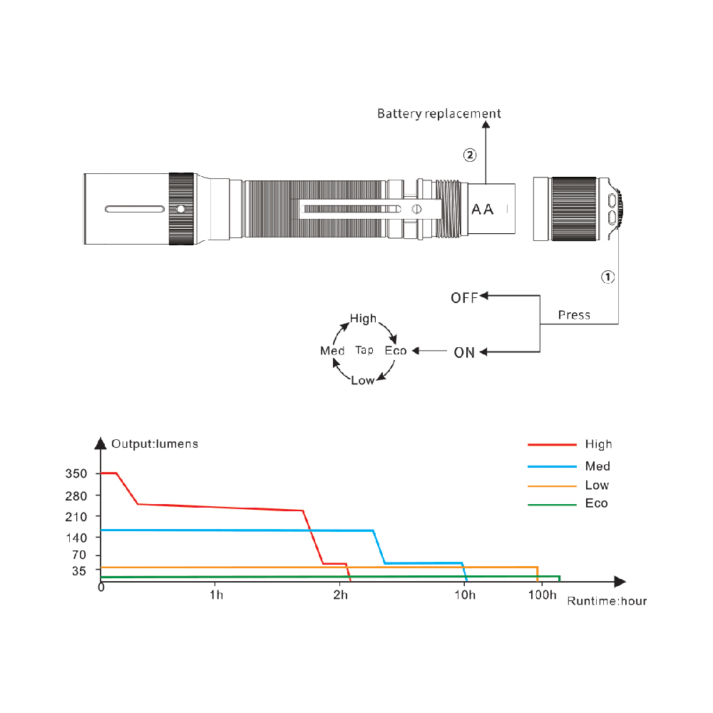 Fenix E20 V2.0 AA Flashlight 11
