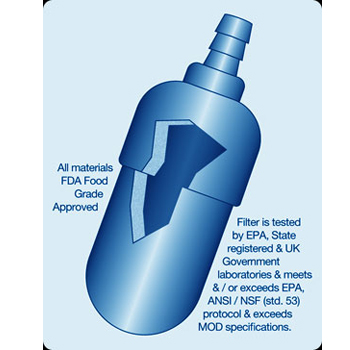 Water Purification Filter Surviva-Pure In-Line Filter 2