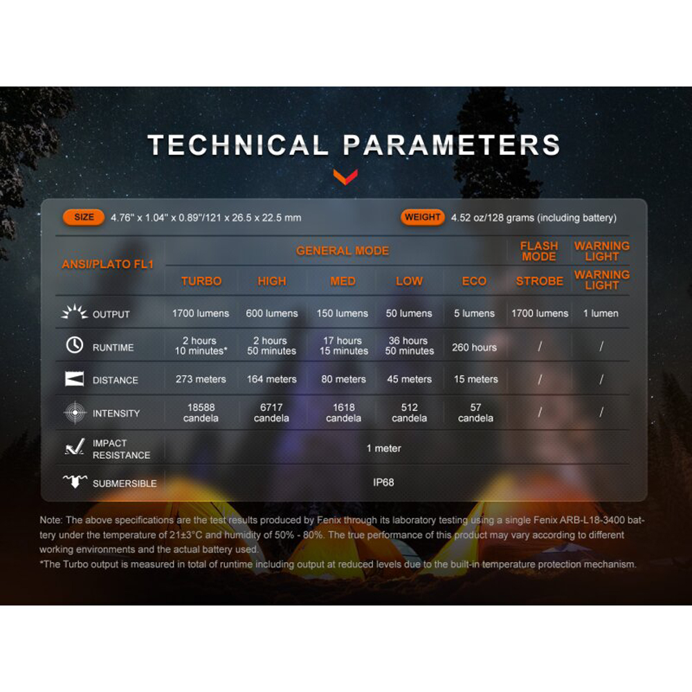 Fenix E28R V2.0 Flashlight 7