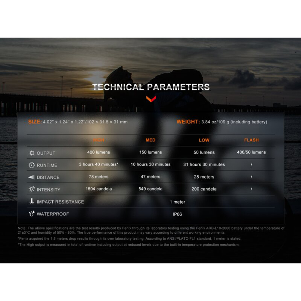 Universal Light Fenix BC15R-D 2