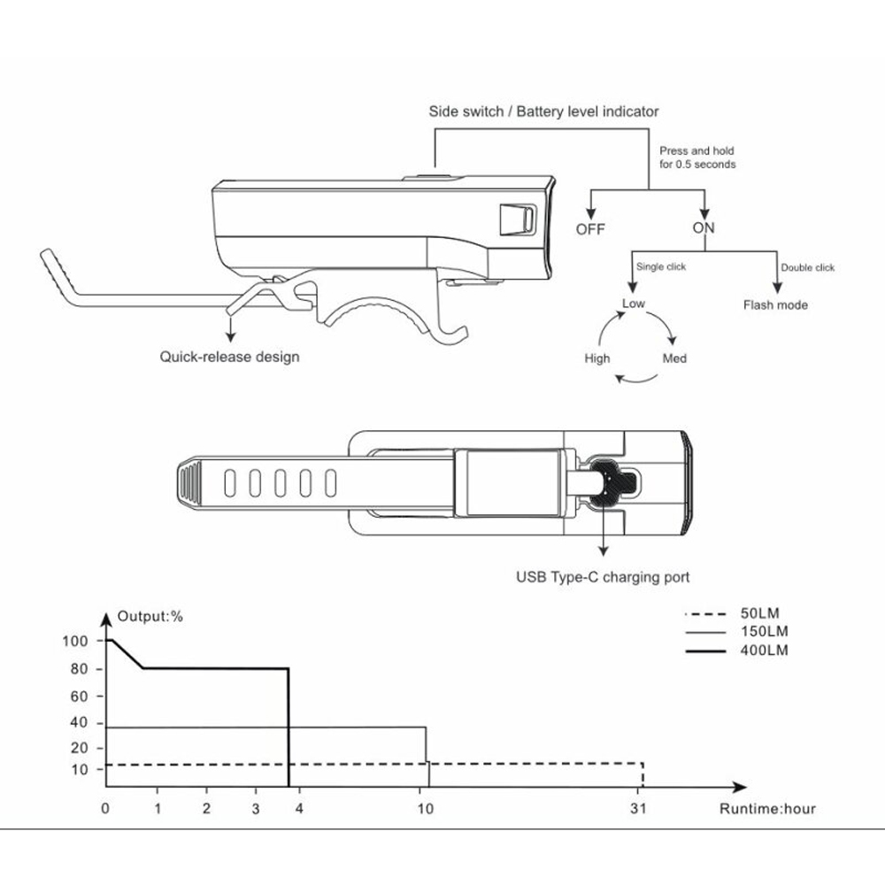 Universal Light Fenix BC15R-D 3