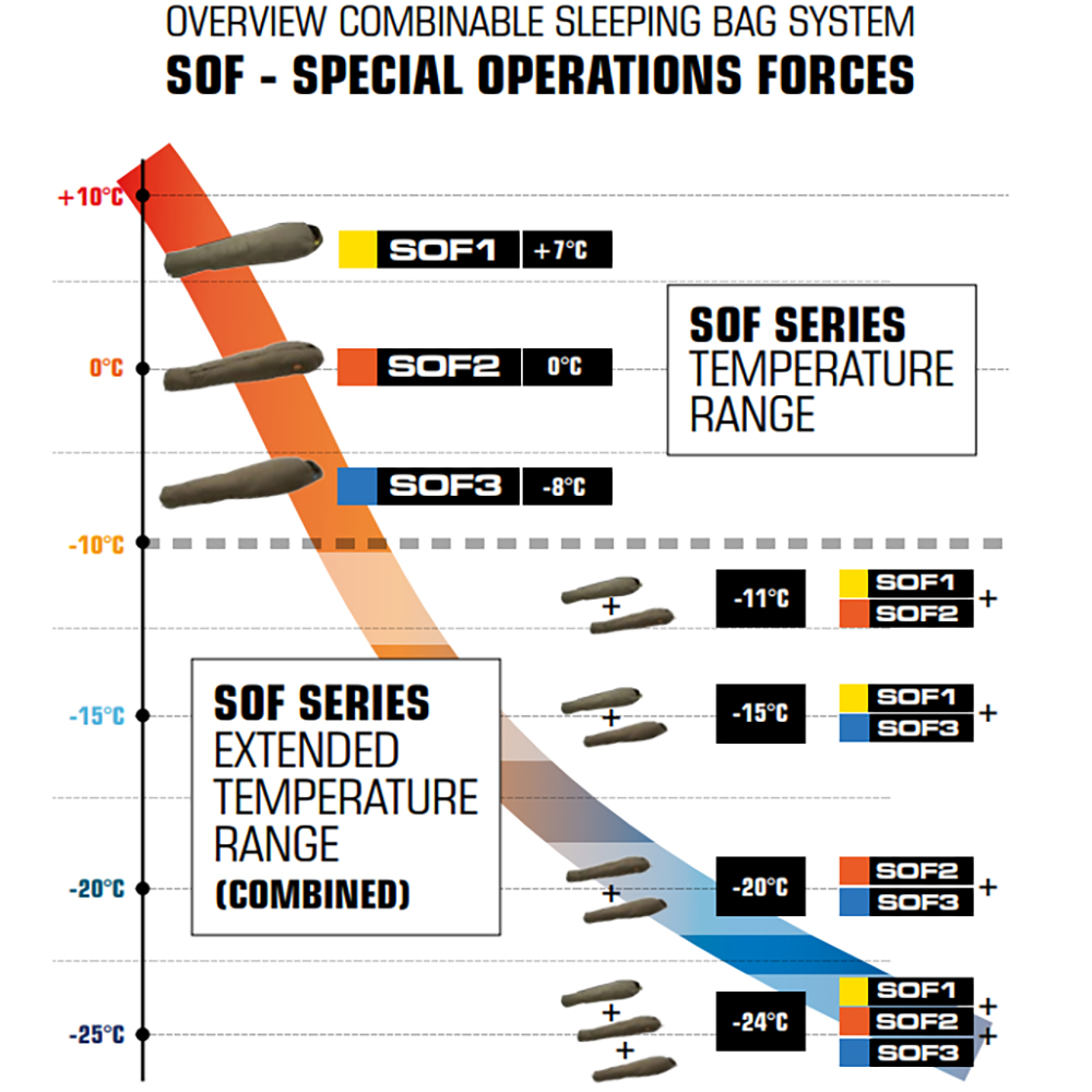 Carinthia Sleeping Bag SOF 1 size L 8