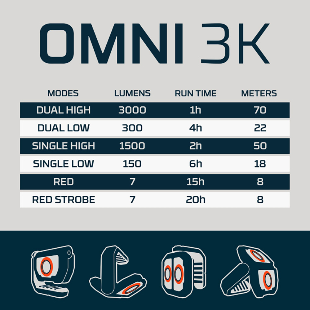 NEBO OMNI 3K Rechargeable LED Work Light 9