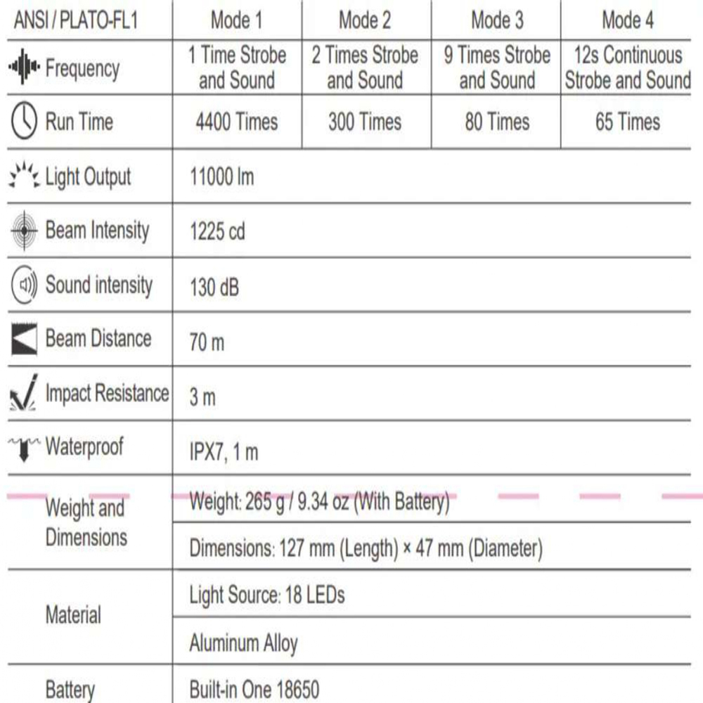 NEXTORCH ND30B Light and Sound Panic Grenade 2