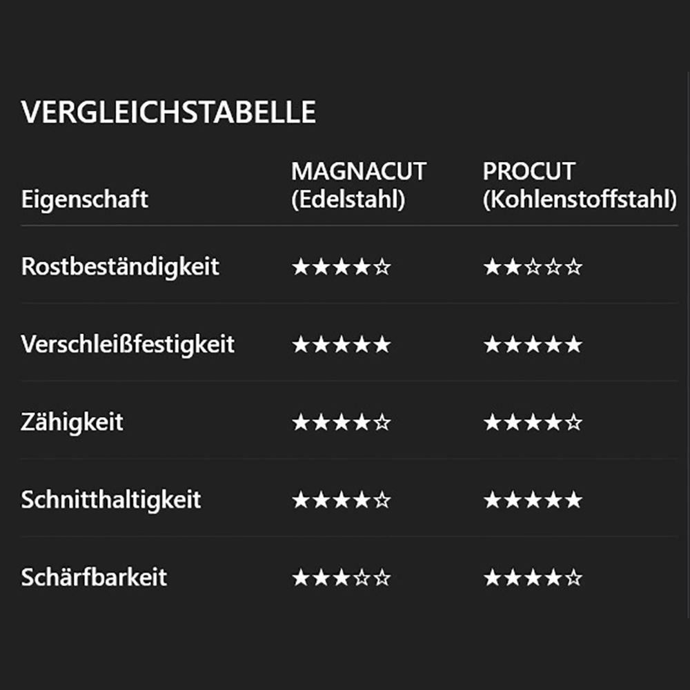 Dawson Summit G2 Rainstorm Ultrex Camo G10 ProCut 5