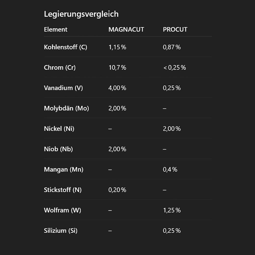 Dawson Summit G2 Rainstorm Ultrex Camo G10 ProCut 6
