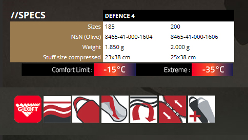 Carinthia Sleeping Bag DEFENCE 4 - 200 12