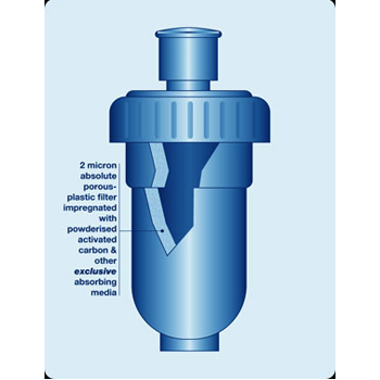 Surviva-Pure Water Bottle with Water Purification Filter 2