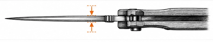Blade Thickness